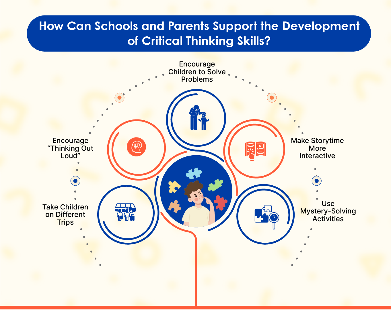 Importance of Critical Thinking in Early Education
